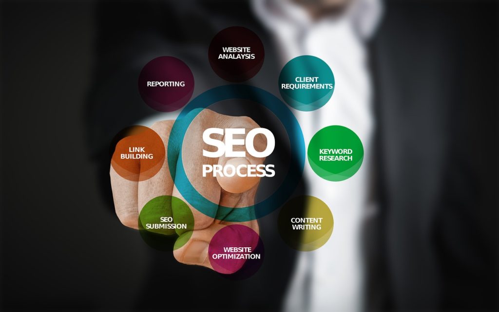 תהליך SEO